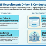 UPSRTC Vacancy Online Form 2026