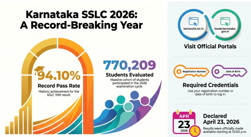 Karnataka SSLC 2026 Result 