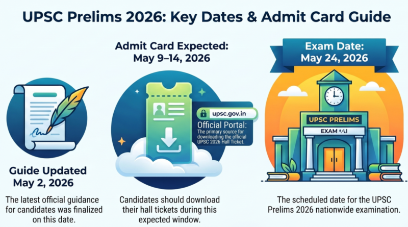 UPSC Admit Card 2026