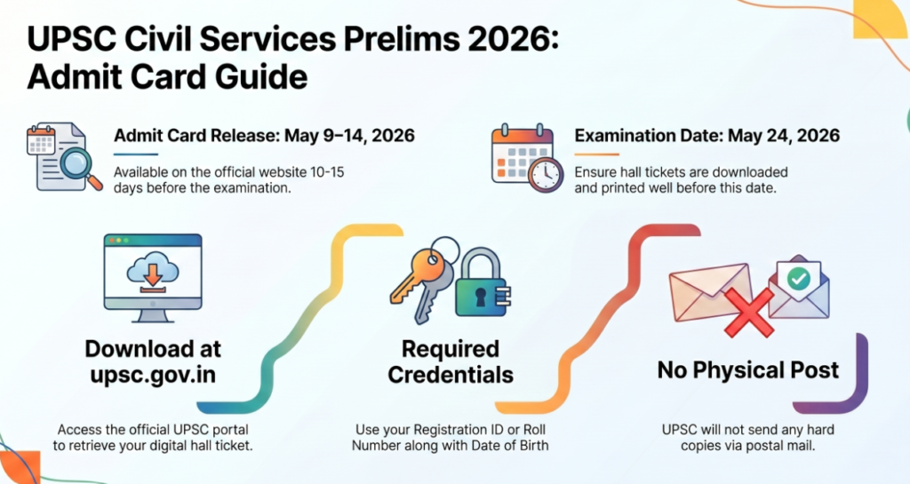 UPSC Admit Card 2026 