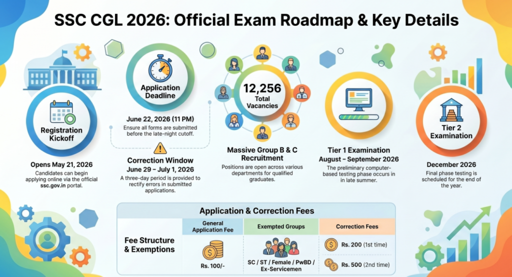 ssc cgl 2026 notification