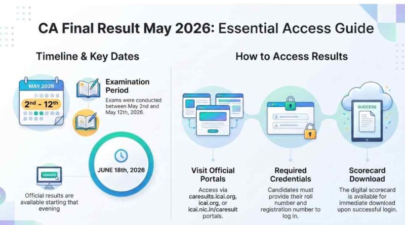 ca final result may 2026