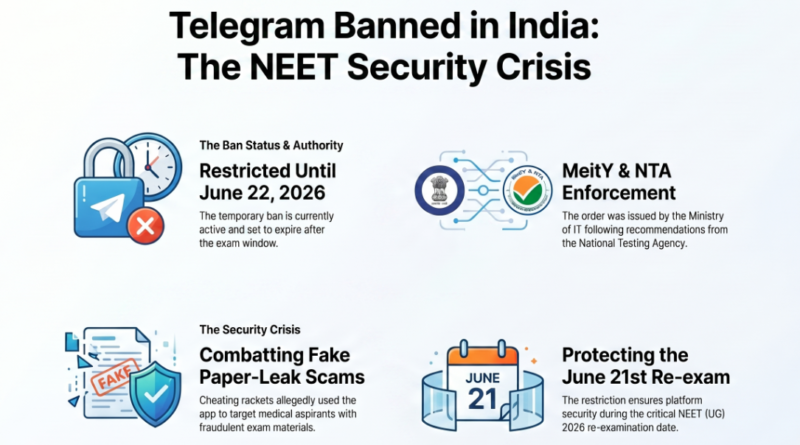 is telegram banned in india